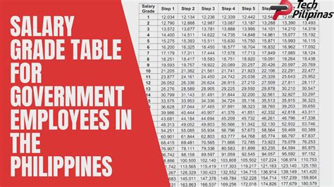 comelec salary grade table 2023|Salary Grade Table for 2023 (Fourth Tranche) Update.
